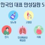 나이별 만성질환 예방법: 30대, 40대, 50대를 위한 맞춤 전략