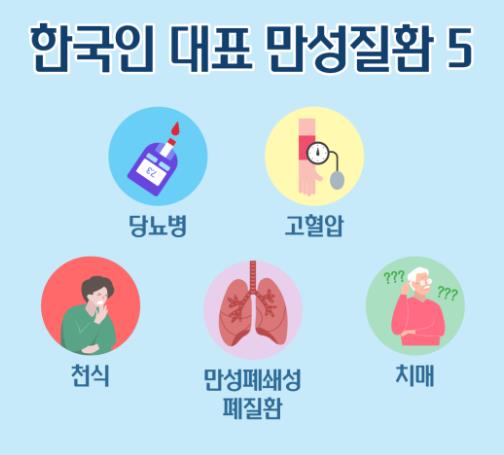 나이별 만성질환 예방법: 30대, 40대, 50대를 위한 맞춤 전략