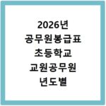 2026년 공무원봉급표 초등학교 교원공무원 년도별 총정리