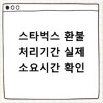 스타벅스 환불 처리기간 실제 소요시간 확인