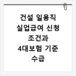 건설 일용직 실업급여 신청 조건과 4대보험 기준 수급 기간 및 금액 총정리