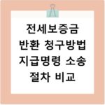전세보증금 반환 청구방법 지급명령 소송 절차 비교