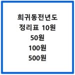 희귀동전년도 정리표 10원 50원 100원 500원 확인하고 숨은 가치 찾기