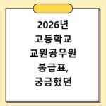2026년 고등학교 교원공무원 봉급표, 궁금했던 모든 것 총정리