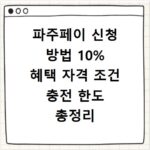 파주페이 신청 방법 10% 혜택 자격 조건 충전 한도 총정리