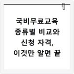 국비무료교육 종류별 비교와 신청 자격, 이것만 알면 끝